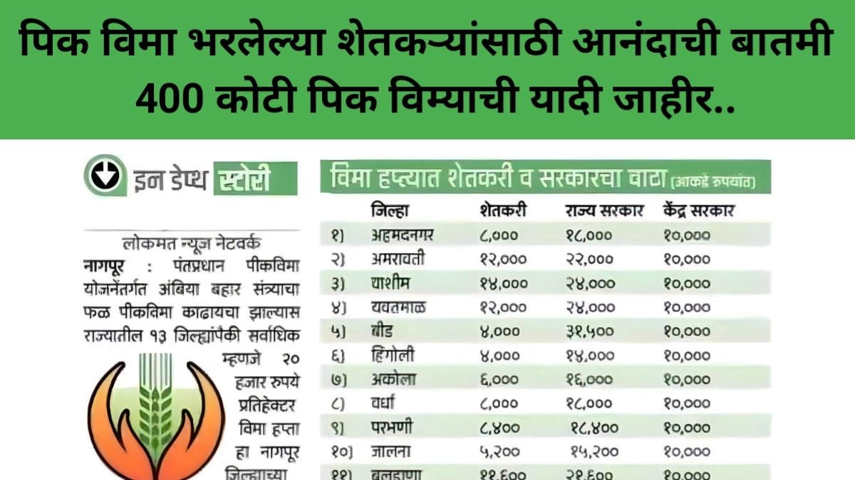 400 Cr Pik Vima list